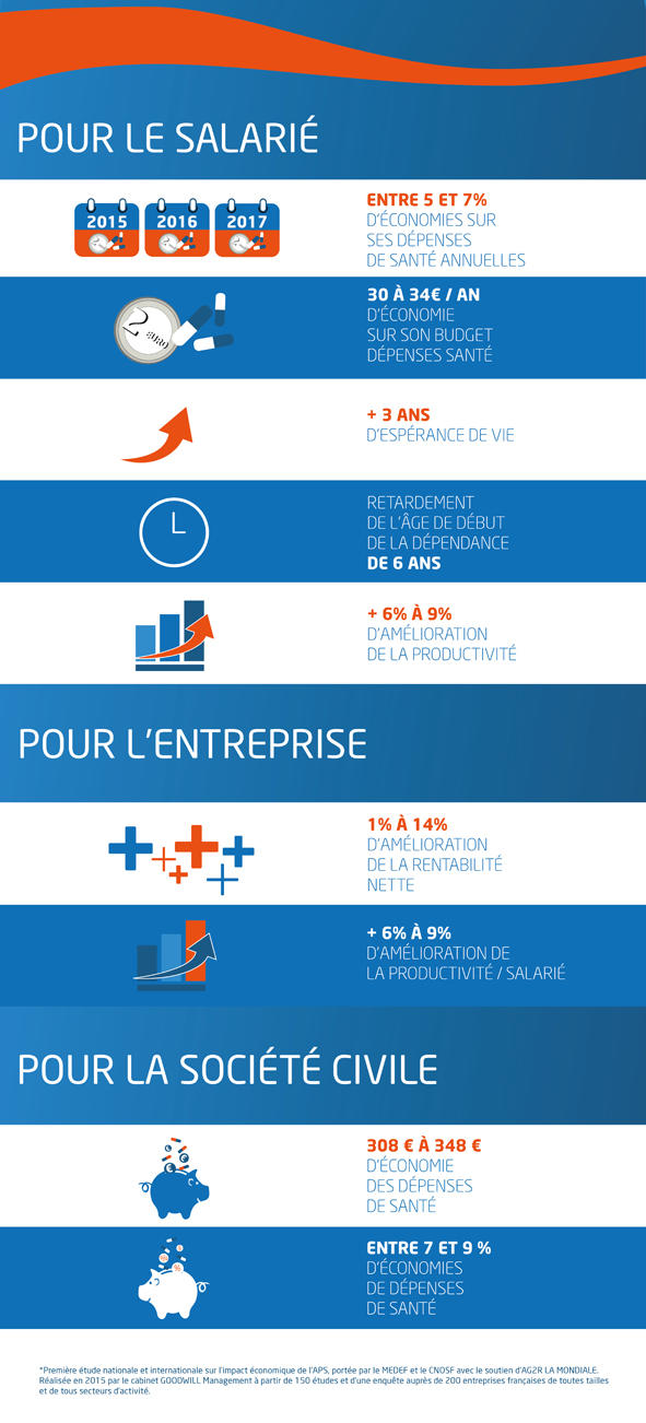 resultats-sport-entreprise